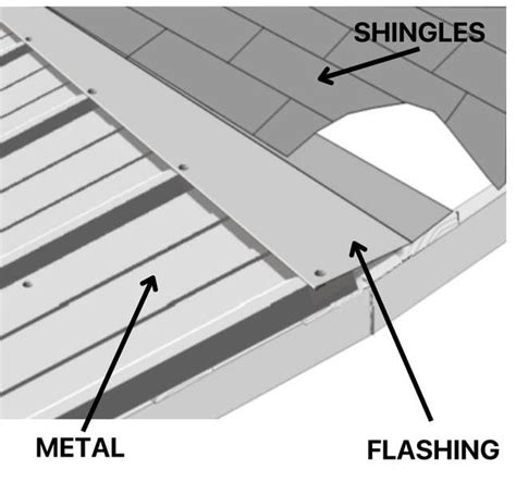 sheet metal flashing near me|metal roof transition flashing lowe's.